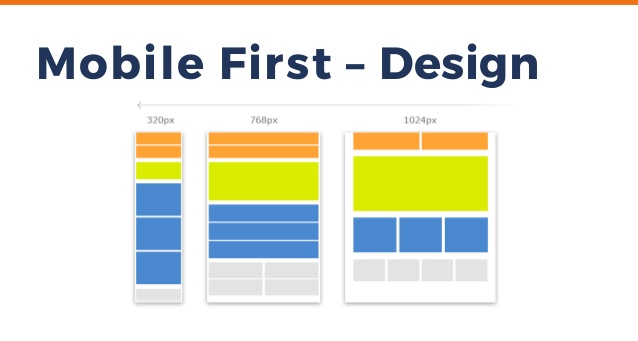 mobile first